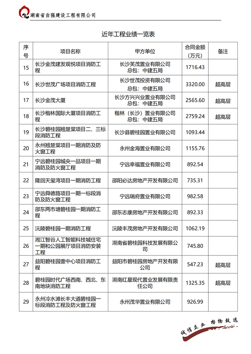 湖南消防设施工程承包,电子与智能化工程承包,湖南省自强建设工程有限公司