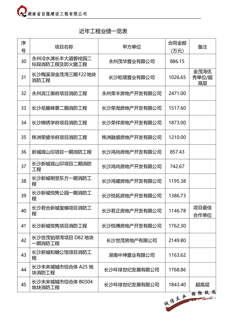 湖南消防设施工程承包,电子与智能化工程承包,湖南省自强建设工程有限公司